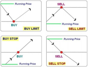 Asas Forex Posisi Dagangan