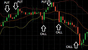 Binary options lead generation