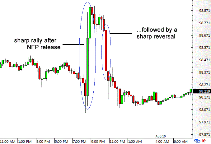 crypto spikes today