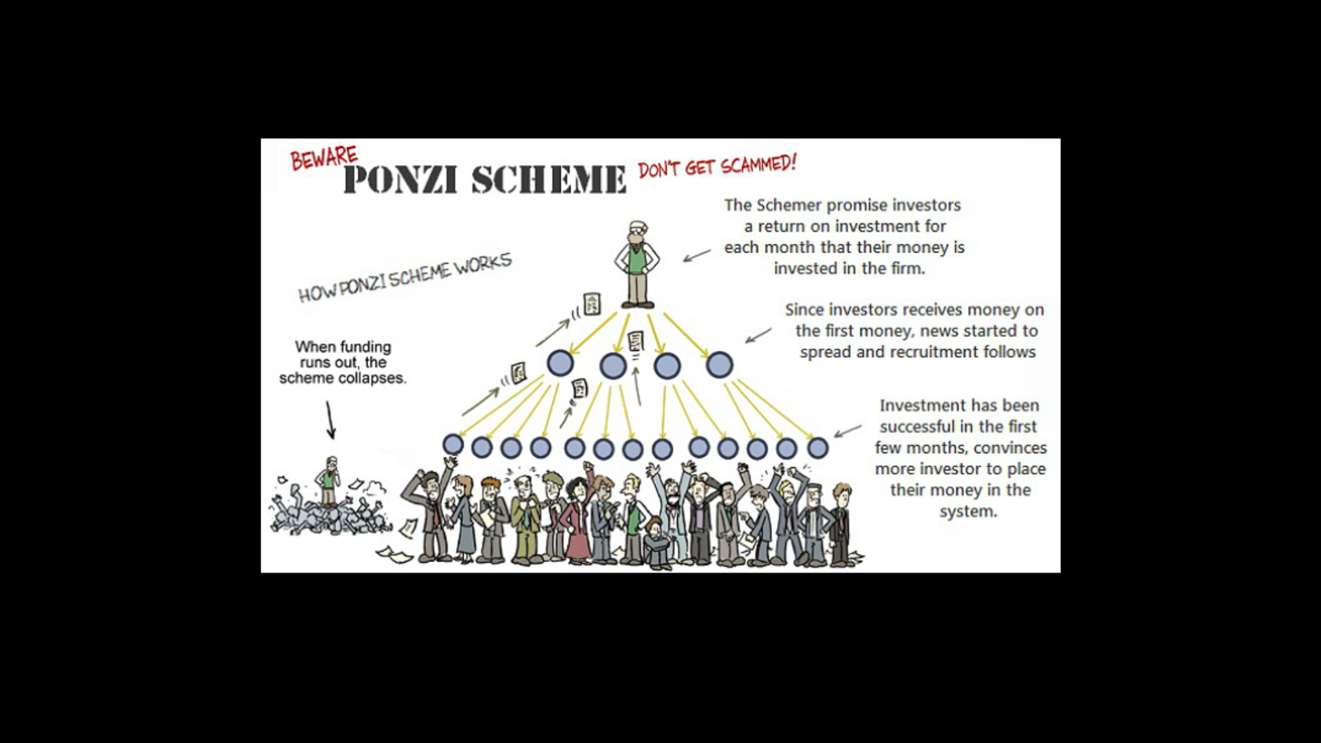 Ponzi scheme binary options