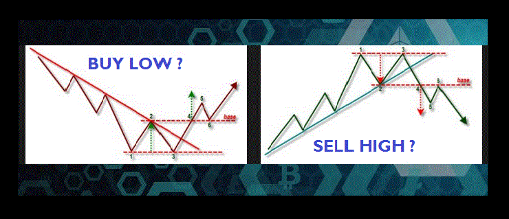 how to buy crypto low and sell high