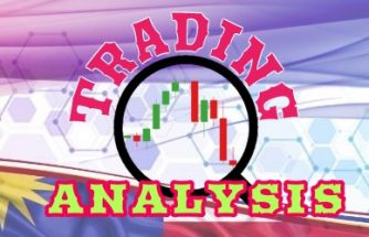 Trading Analysis