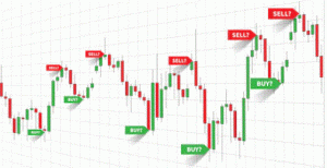 Forex trading